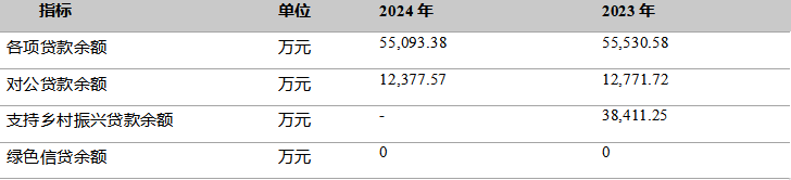 表格2