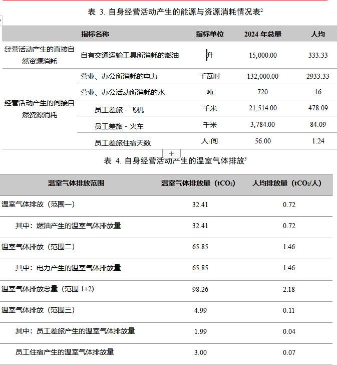 表格3