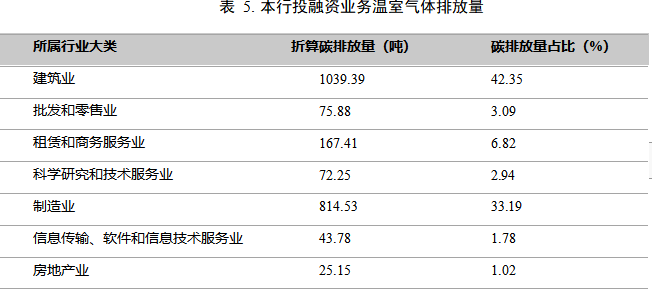 表格5