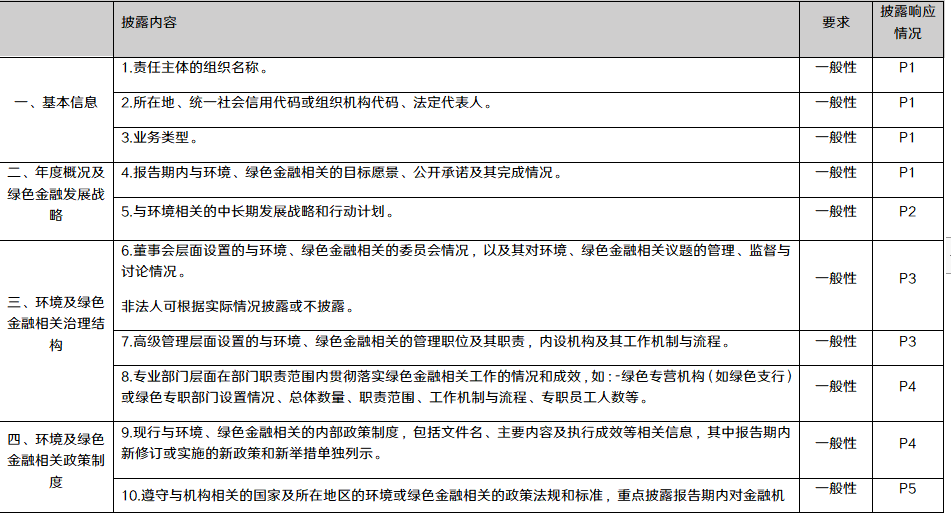 表格6